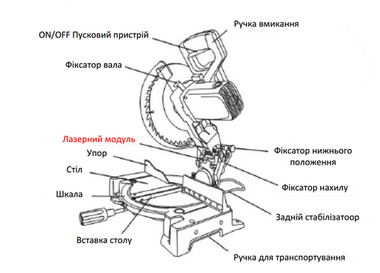 Пила торцювальна Utool UMS-10 1800 Вт 254 мм (U31002)