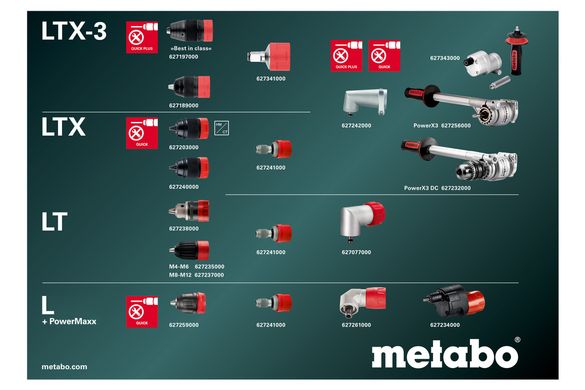 Набір інструментів акумуляторних Metabo Combo Set 2.7.4 12 V BL 12 В 1/4" (685227000)