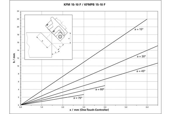Фрезер мережевий кромковий Metabo KFMPB 15-10 F 1550 Вт 5.1 кг (601755500)