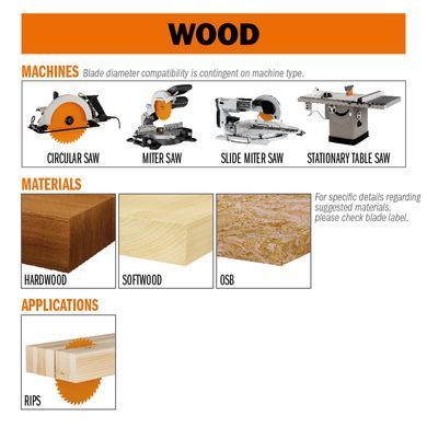 Wood sawing disc СМТ 235х30 mm 24 teeth (290.235.24M)