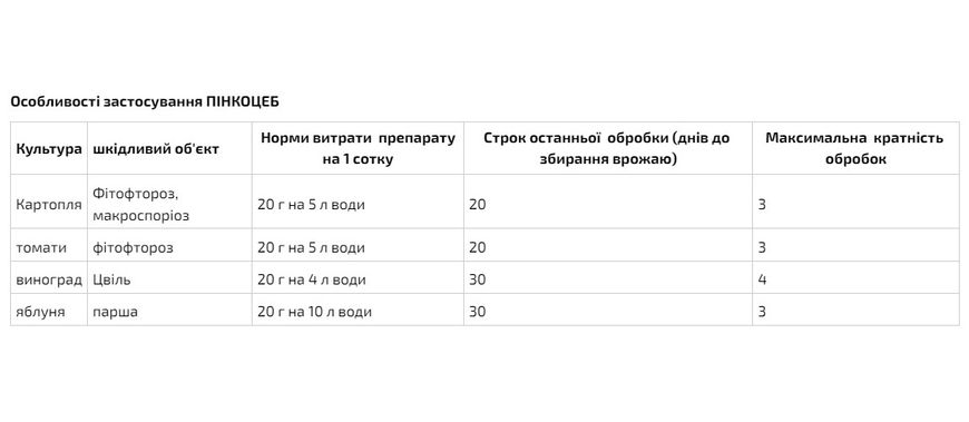 Fungicide SumiAgro Penkoceb 20 g 8-12 days (927002802)