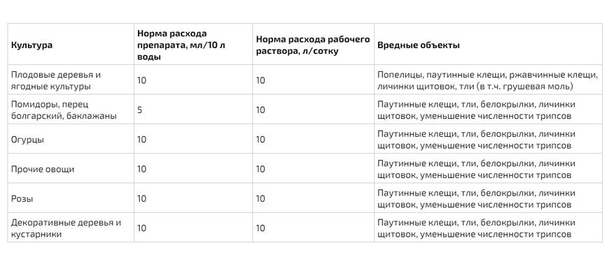 Інсектицид СпектрСад Сілкер KE 5 мл (528430)