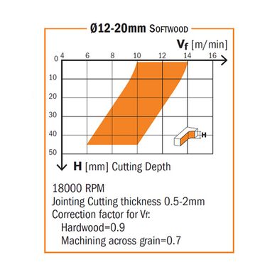 Spiral flat milling cutter CMT 10х10х32 mm (191.100.11)